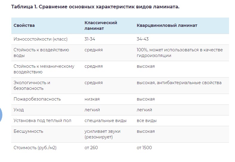 Сравнение кварцвинила с ламинатом