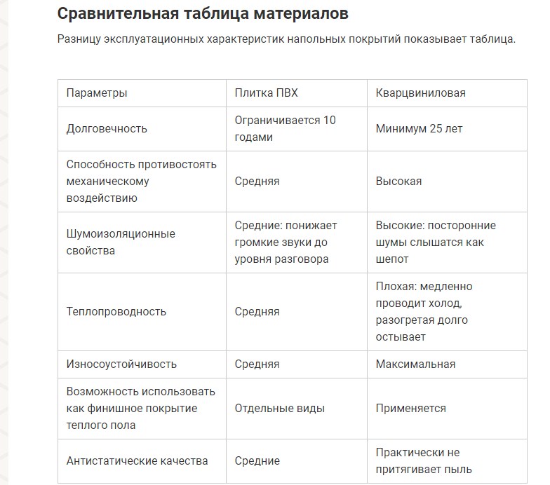 Сравнение кварцвинила и линолеума